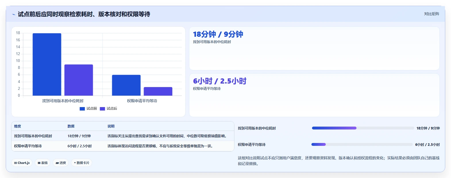 项目管理新趋势:2026年不可错过的5大文档一体化系统