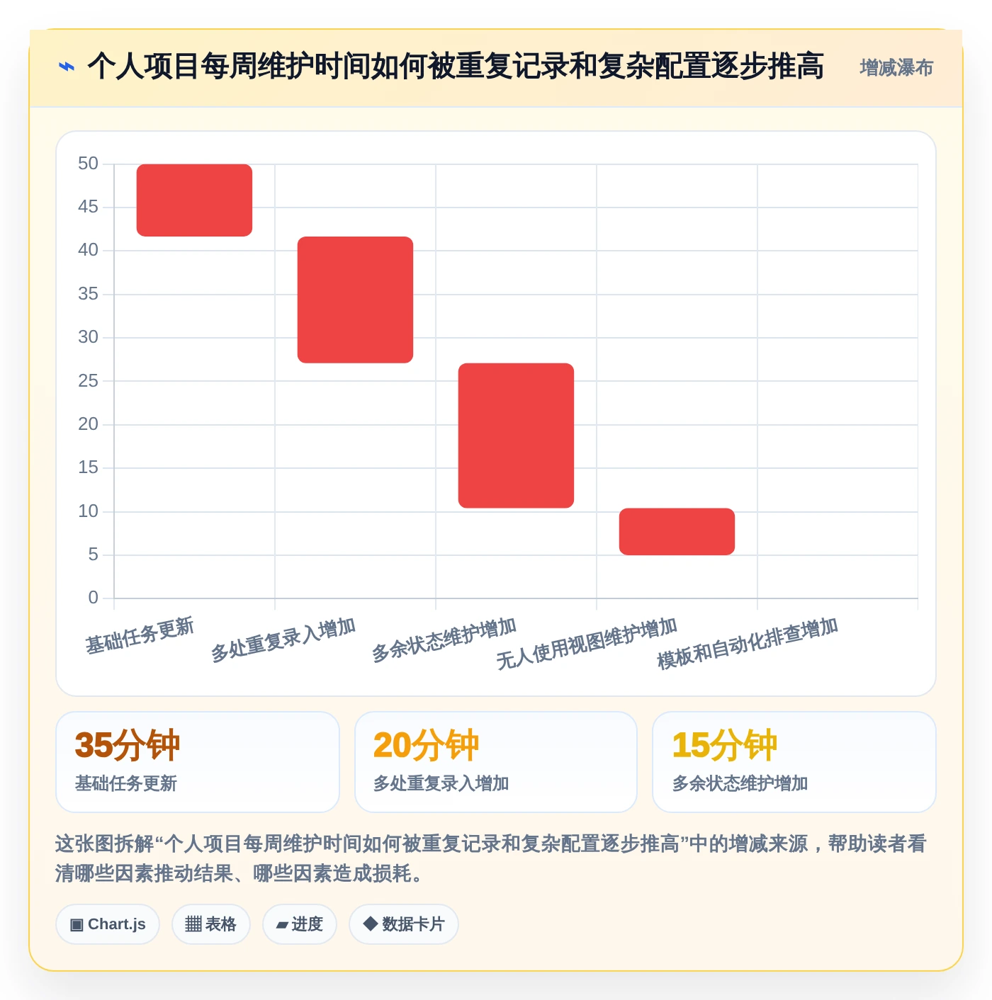 提升个人项目管理效率：2026年度8大个人使用项目进程管理软件推荐