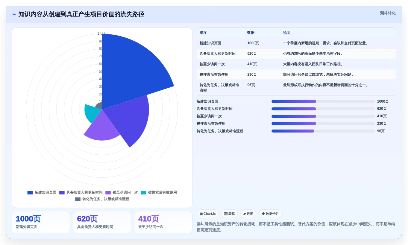 项目管理效率翻倍!2026年值得关注的8款confluence替代软件盘点