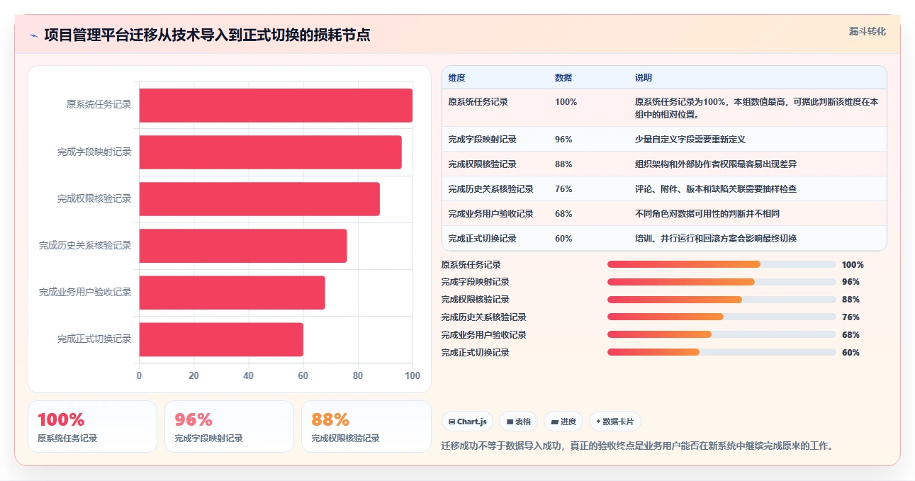 提升团队效率：2026年最值得投资的5大在线进度横道图软件