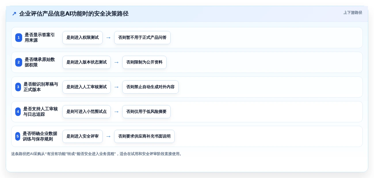高效管理产品数据:2026年最值得投资的5大产品信息记录软件