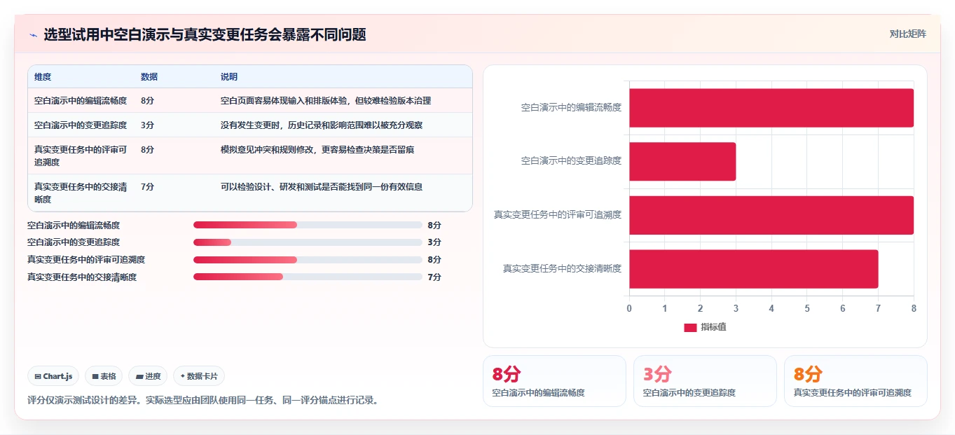 产品经理必看:2026年Top 5比较好用的撰写产品文档的软件有哪些推荐