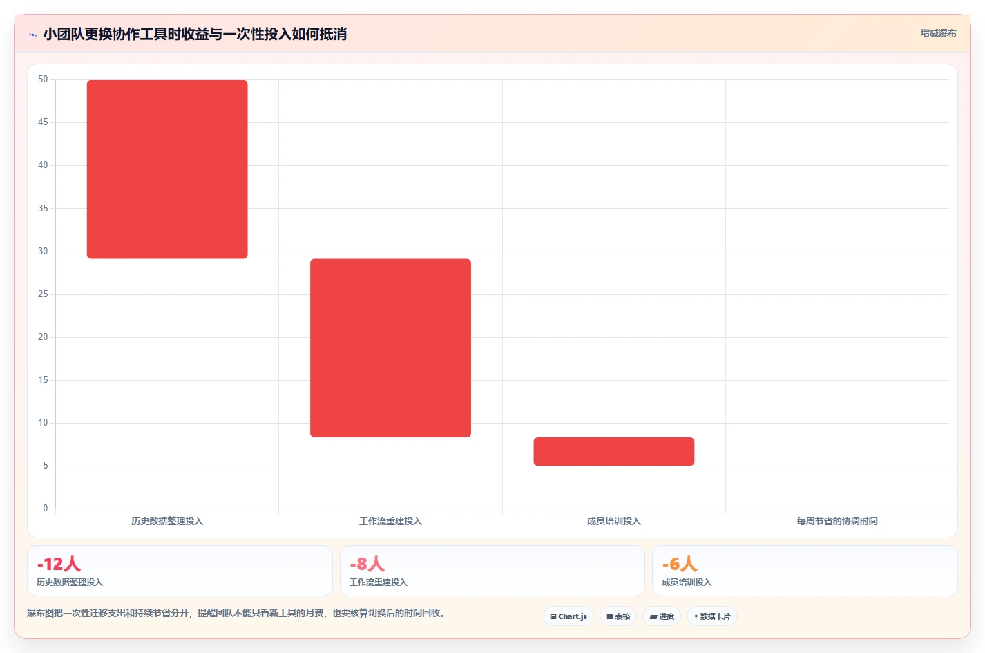2026年初创企业适用Jira替代软件选哪款合适：五款轻量工具深度测评