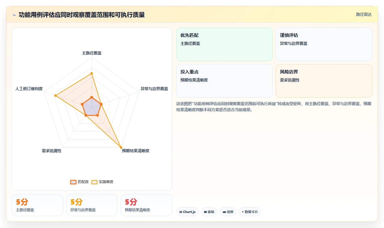 2026年效率之选:10大编写功能测试用例的AI工具全面对比