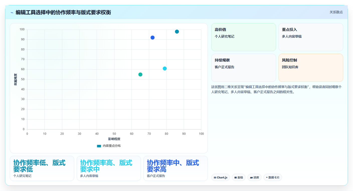 2026年效率之选:6款顶级w编辑软件工具对比