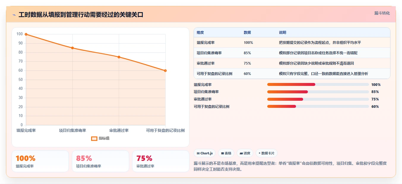 提升团队生产力:2026年7款热门工时管理系统诺明工具盘点
