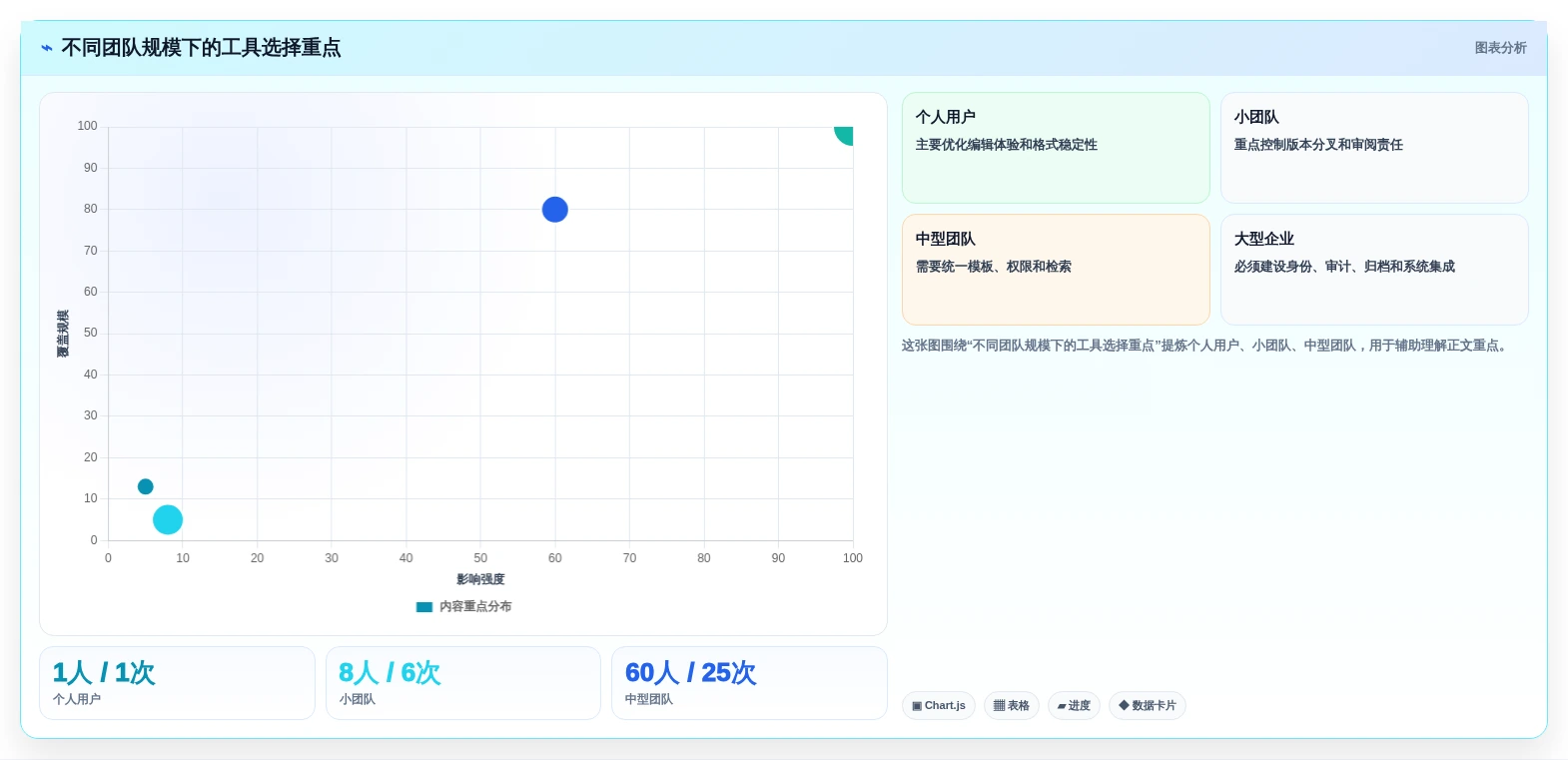2026年效率之选:6款顶级word对比两个文档工具全面对比