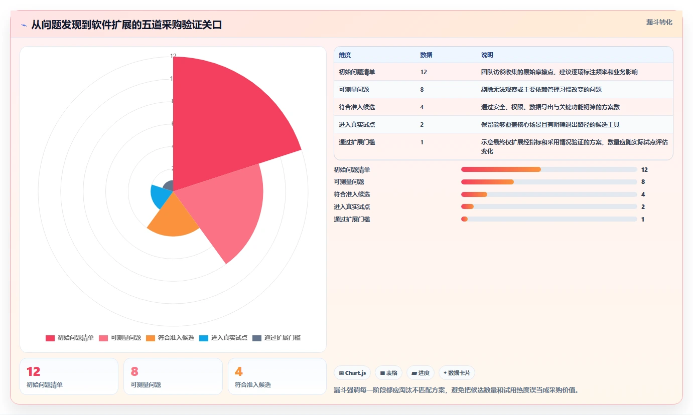 远程办公新时代：2026年最值得投资的5款高效工作软件推荐