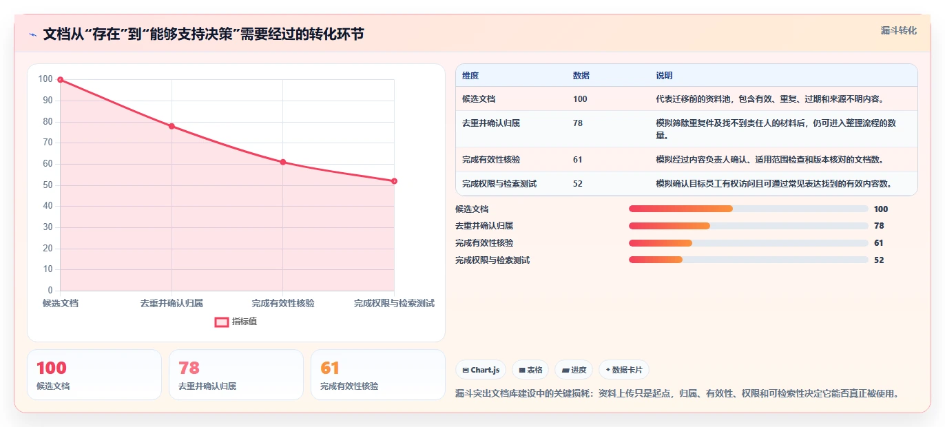 2026年文档库管理工具大盘点:8款提升效率的顶级选择