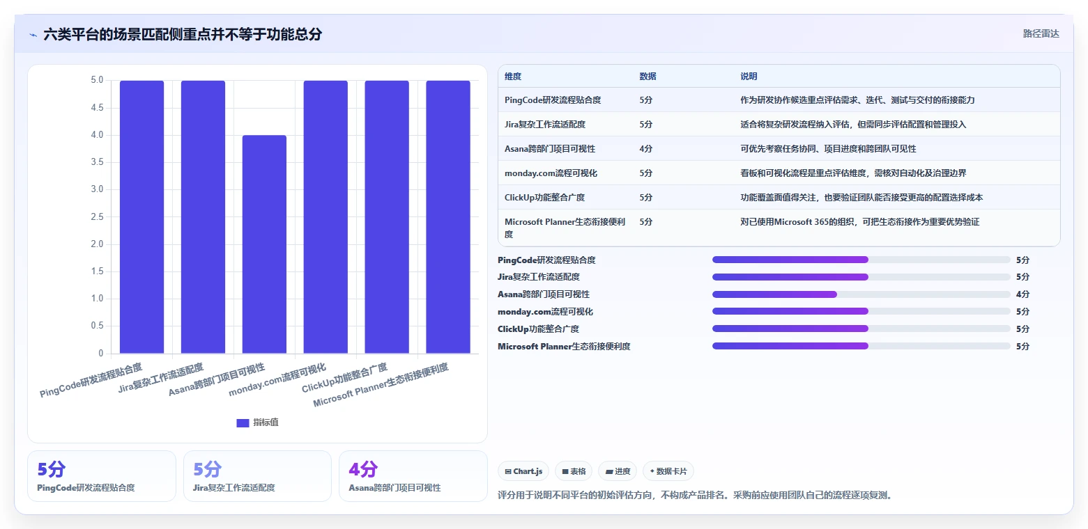 2026年效率之选：6大管理与协作平台工具深度对比