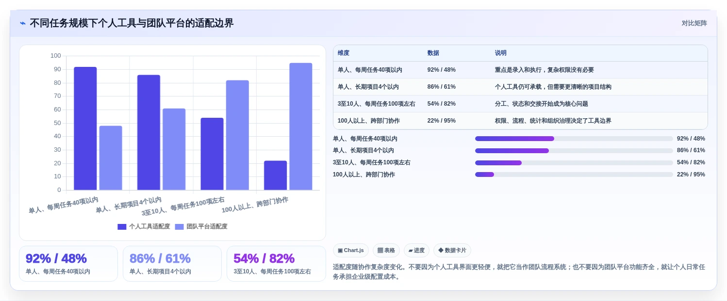选择困难症福音:2026年5大比较好用的个人任务管理软件推荐指南