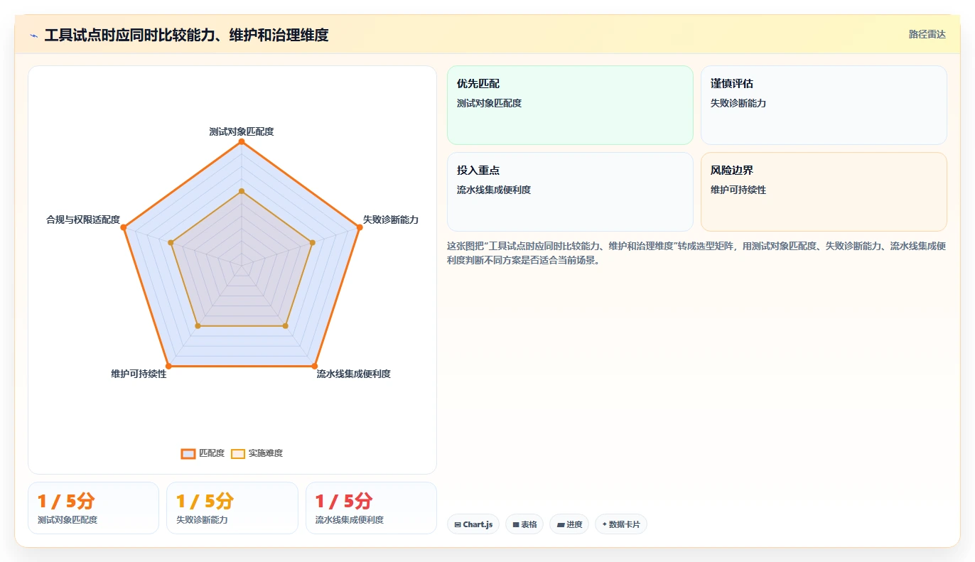 提升研发效率：2026年不可错过的8大测试自动化平台推荐