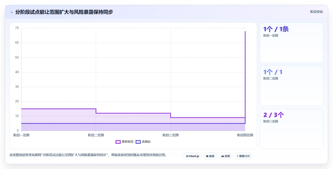 2026年能实现研发数据打通的研发管理软件用哪款？深度测评与选型指南