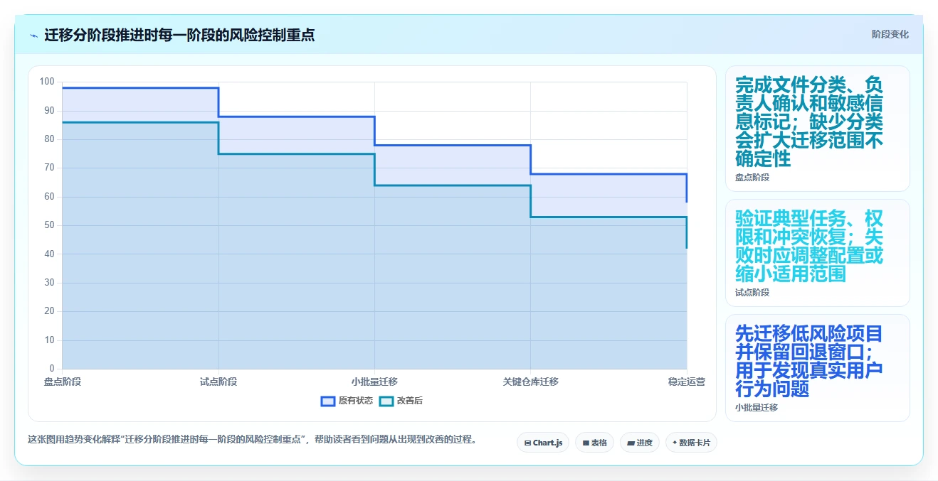 2026年文档管理新选择：6款类似SVN的工具深度对比