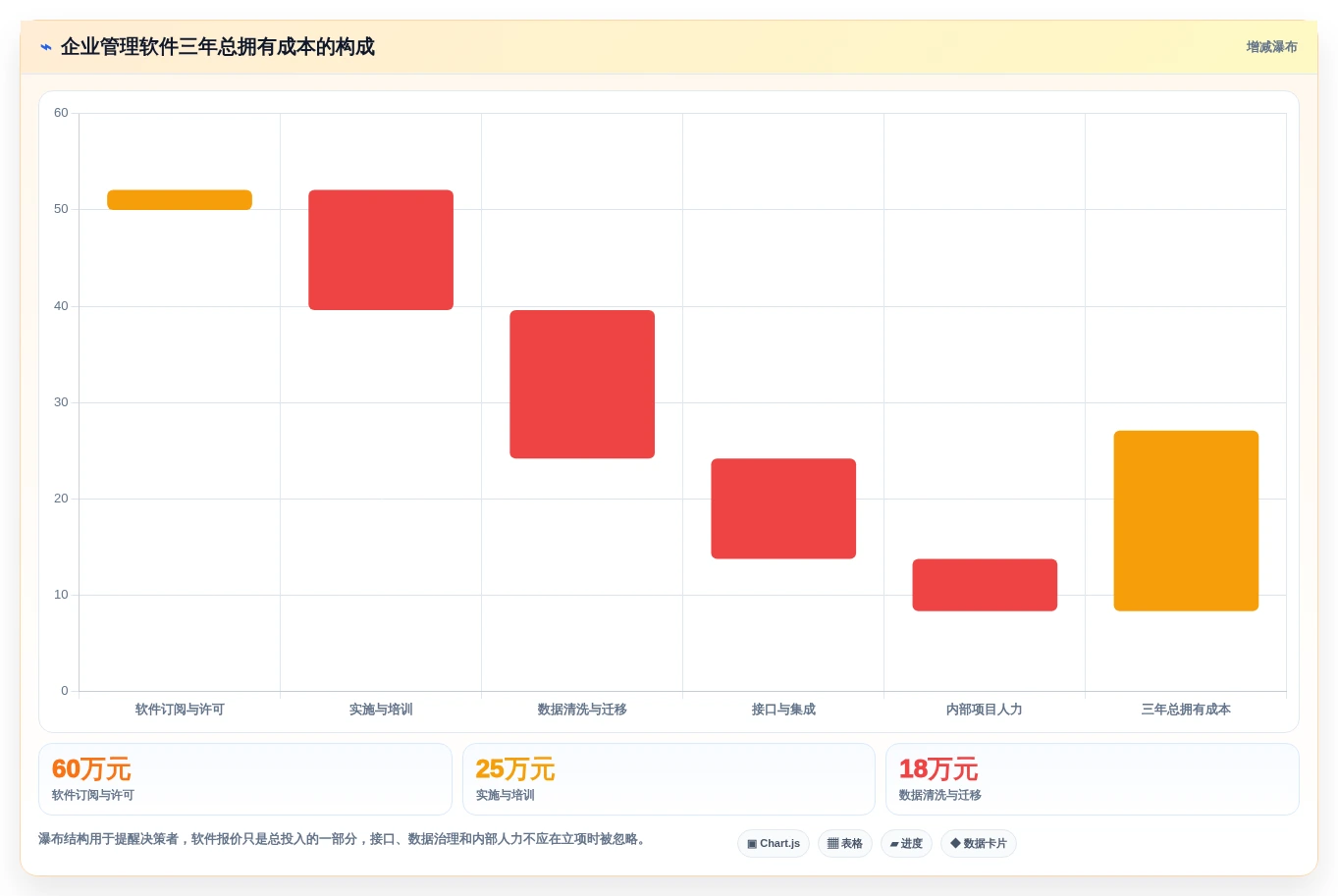 提升企业竞争力:2026年不可错过的8款企业经营管理一般的应用软件盘点