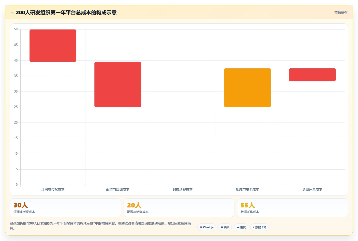 提升开发效率:2026年值得关注的8大第三方开发平台对比