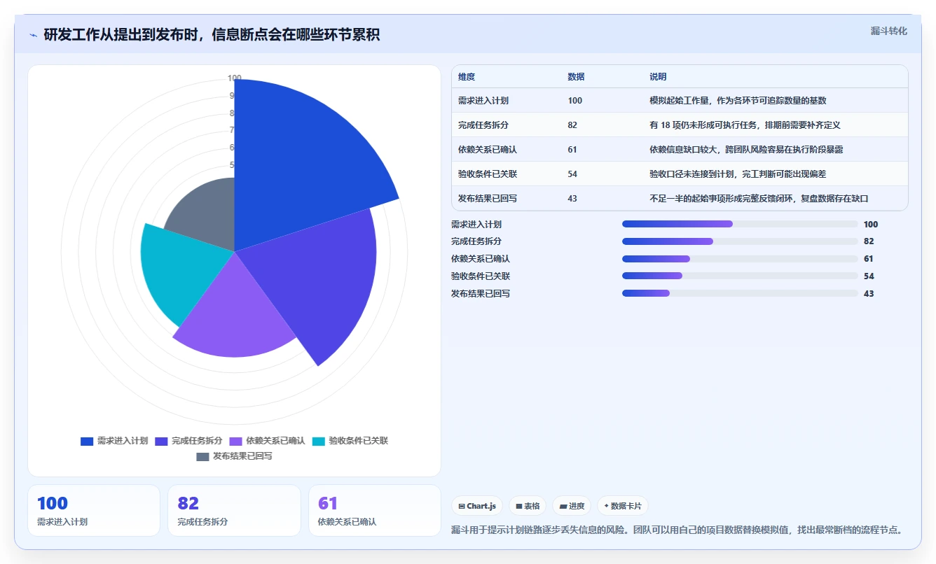 研发管理必备!2026 年你需要的 7 款计划管理软件工具