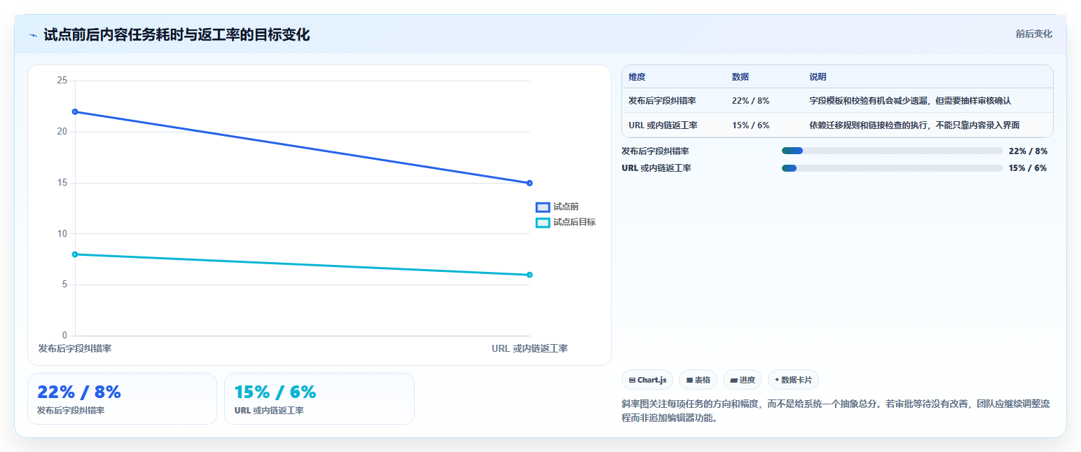 提升内容效率：2026年值得关注的6大cms文章管理系统推荐