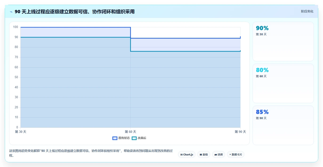 从小团队到大企业:2026年进度跟踪系统选型全攻略