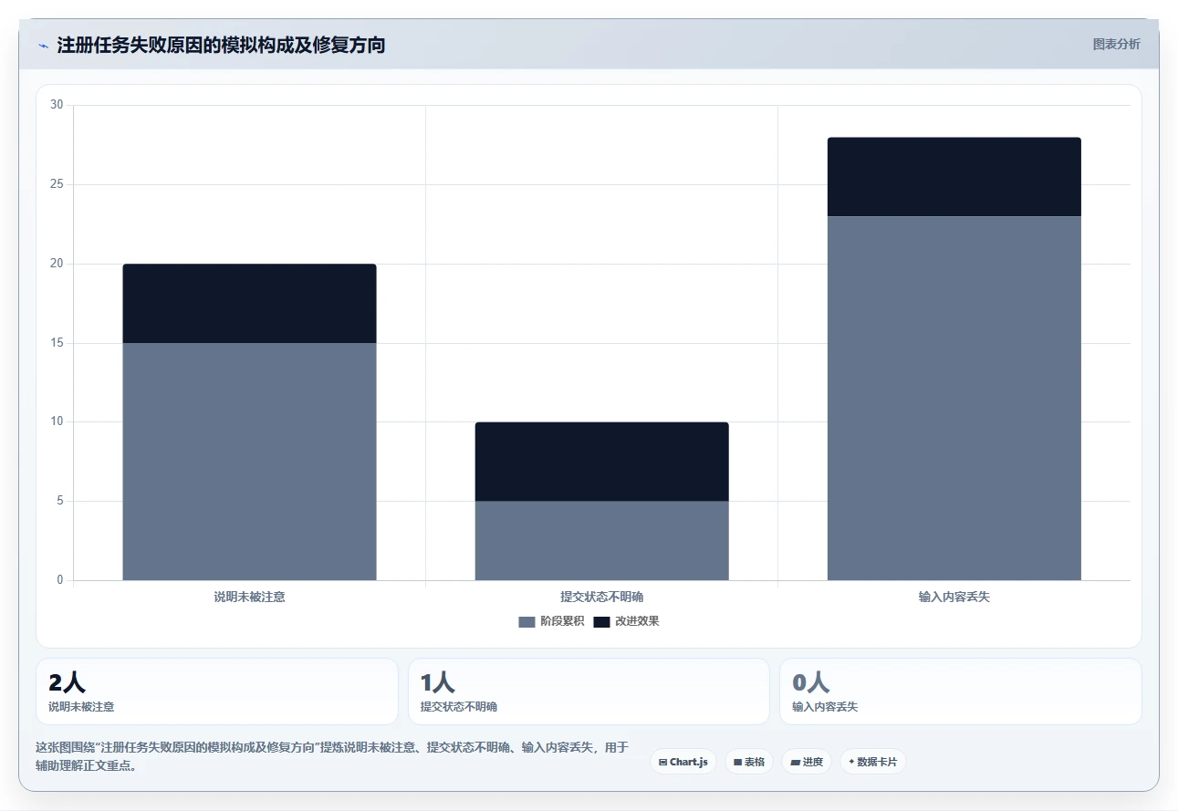 提升用户体验的秘诀:2026年最值得关注的5大文本输入框的测试方案