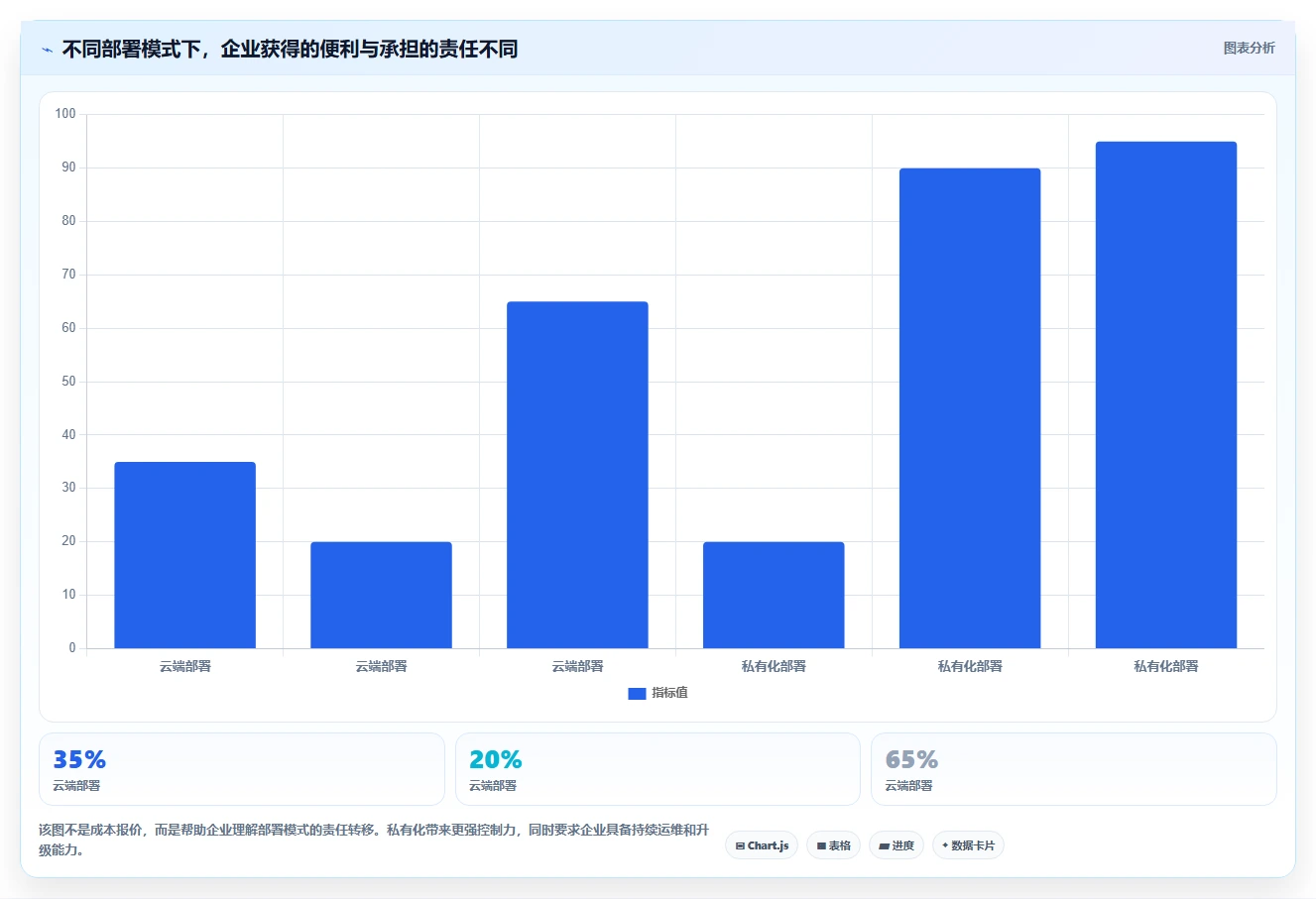 高效研发管理:2026年8款热门软件开发项目进度管理表格工具推荐