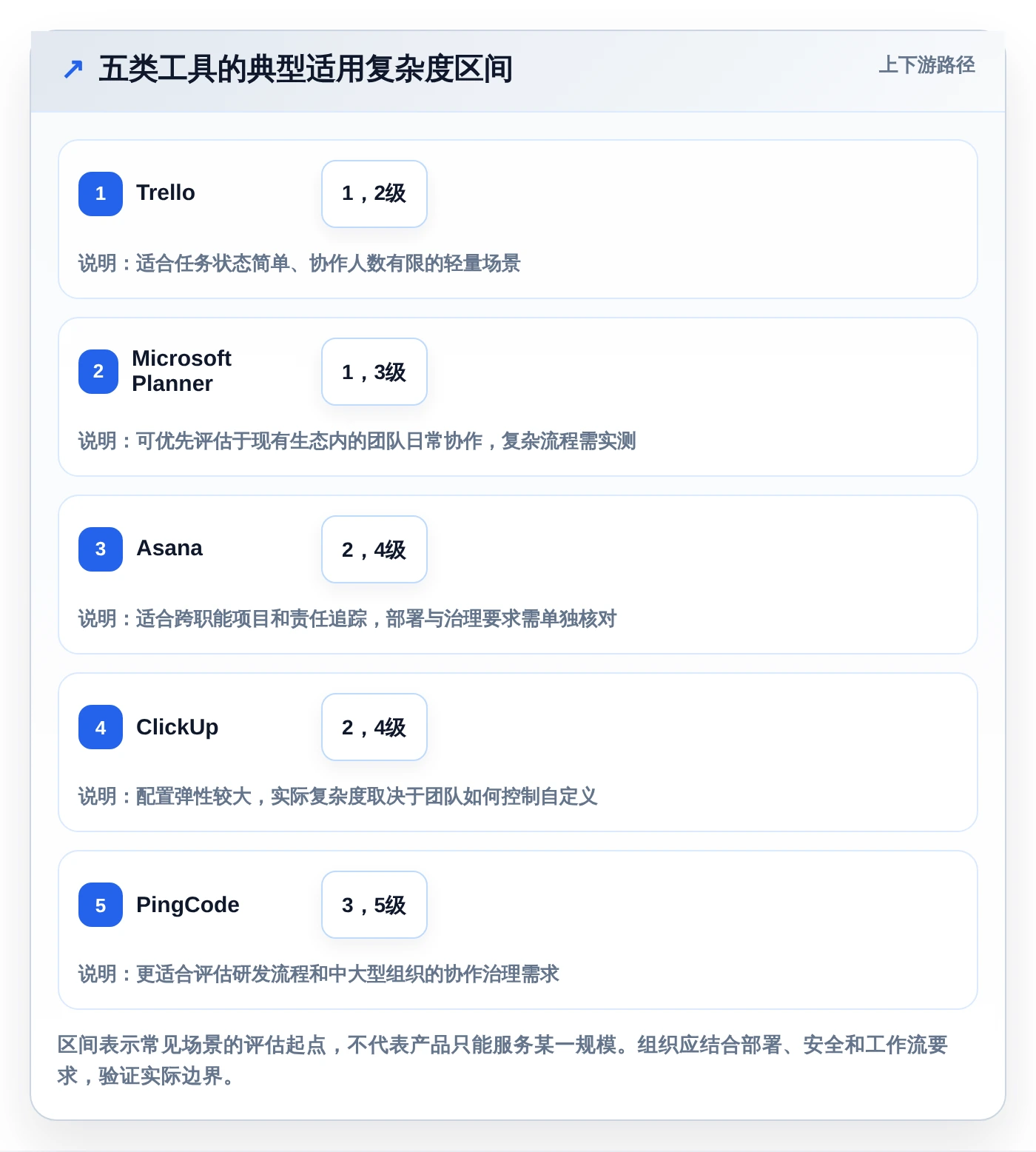 提升团队效率:2026年最受欢迎的5大任务的软件推荐