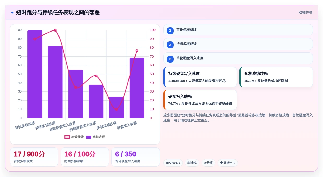选择困难症?2026年电脑硬件性能测试软件TOP5对比指南