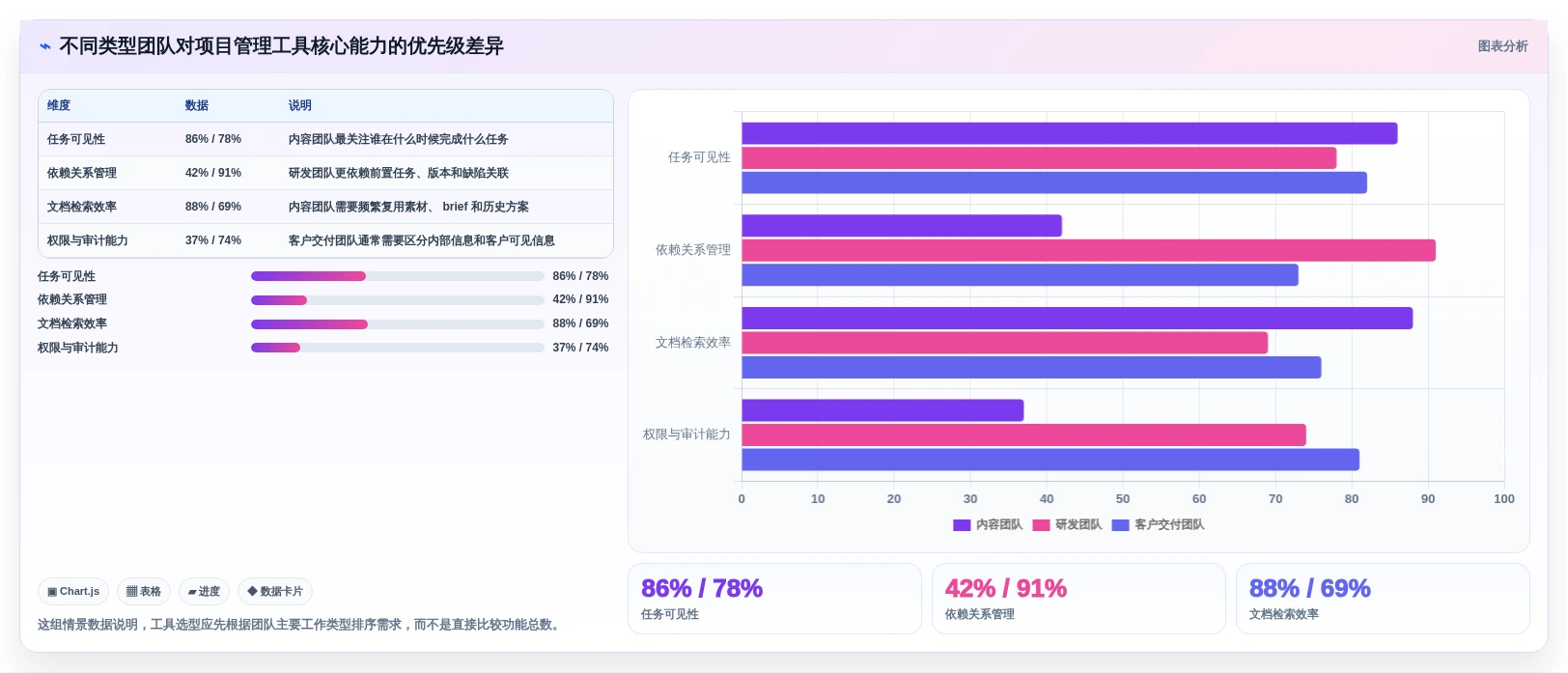 提升团队协作效率：2026年值得关注的7款小型项目管理软件推荐