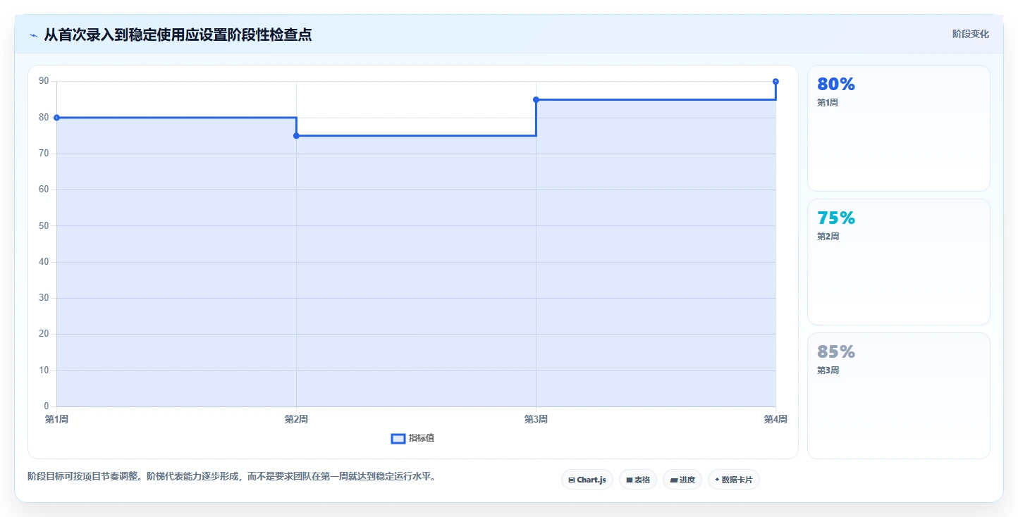 项目管理新趋势:2026年最值得尝试的8款有没有什么任务计划管理软件