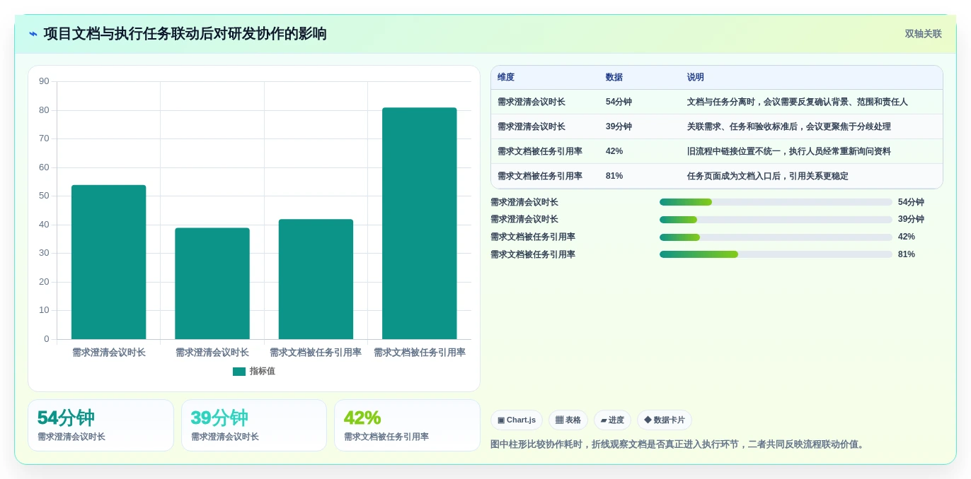 选对协作文档软件事半功倍:2026年最值得投资的5大产品