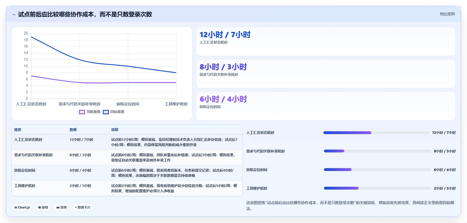 项目经理福音:2026年最值得投资的5大协作开发工具对比