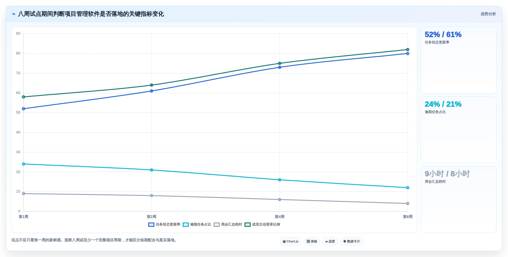 提升团队协作:2026年不可错过的5大计划进度管理软件推荐