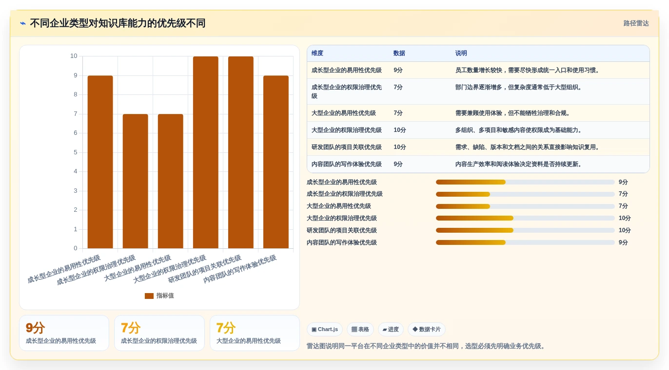 提升团队协作效率:2026年度5大企业知识库平台推荐
