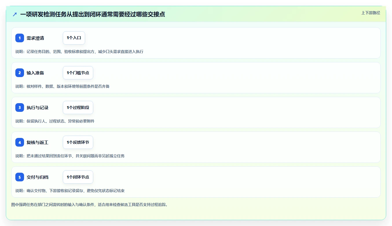 2026年效率之选:5大中汽研员工任务管理系统工具深度对比