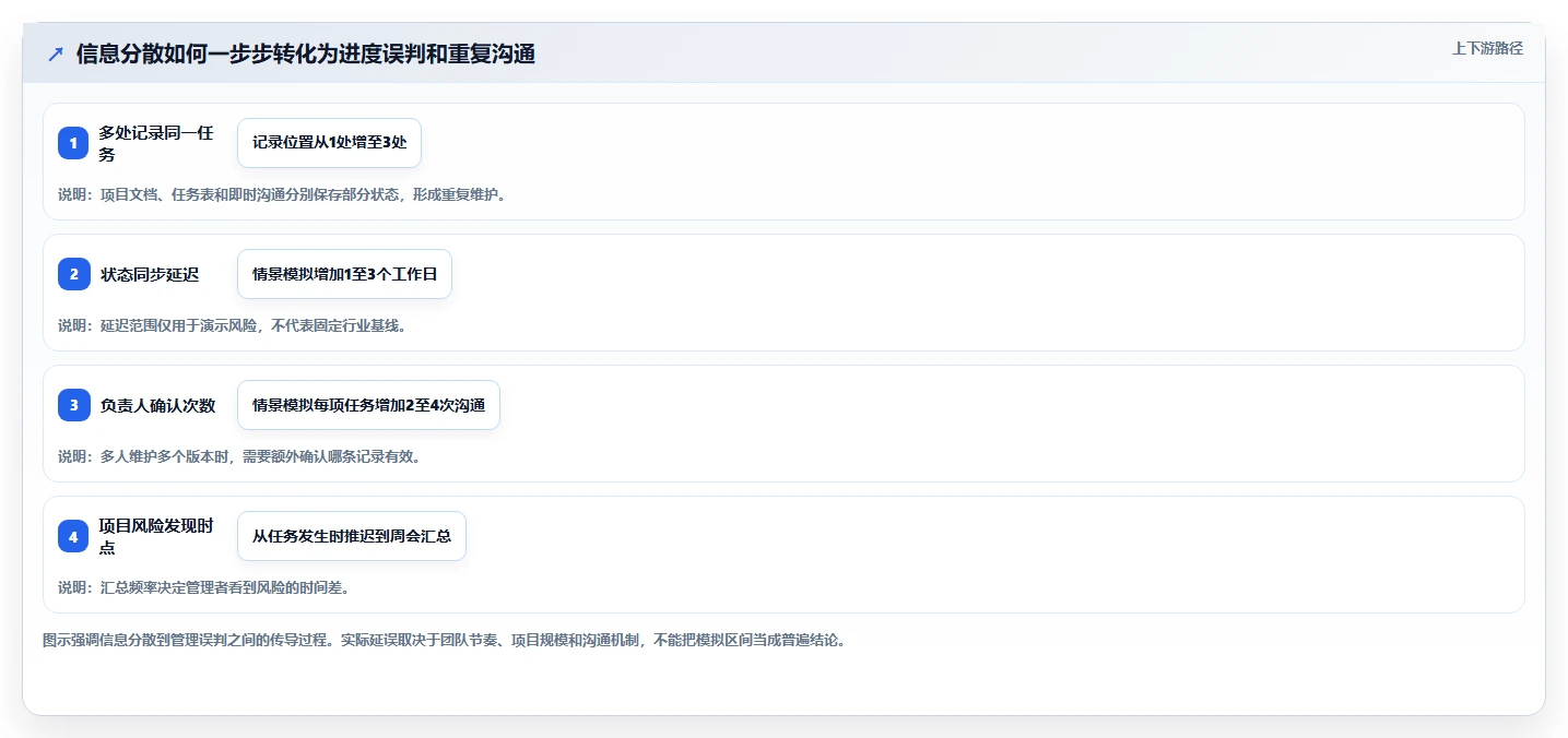 效率神器对决:2026年PingCode这个软件怎么用VS其他5款顶级项目管理工具