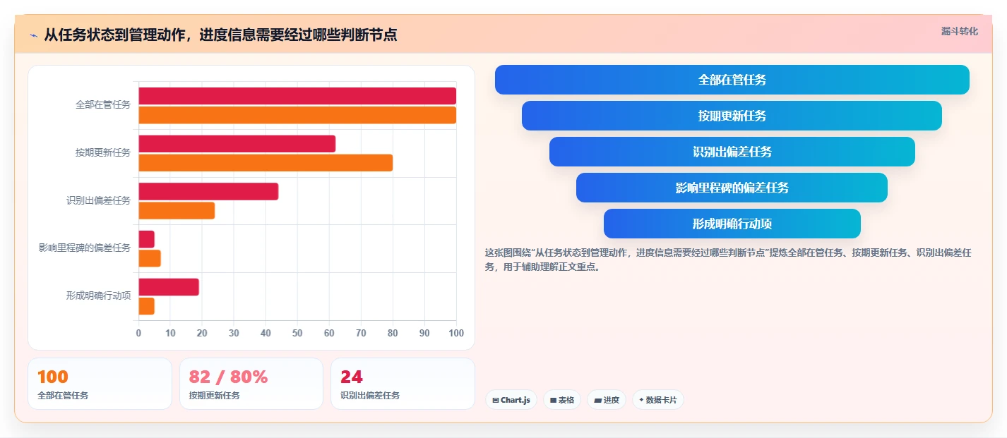 2026年项目管理进度报表大比拼:6款顶级工具助你提升效率