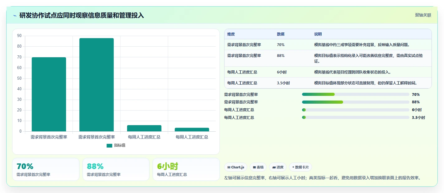 提升团队生产力：2026年7个顶级工作协作平台工具深度评测