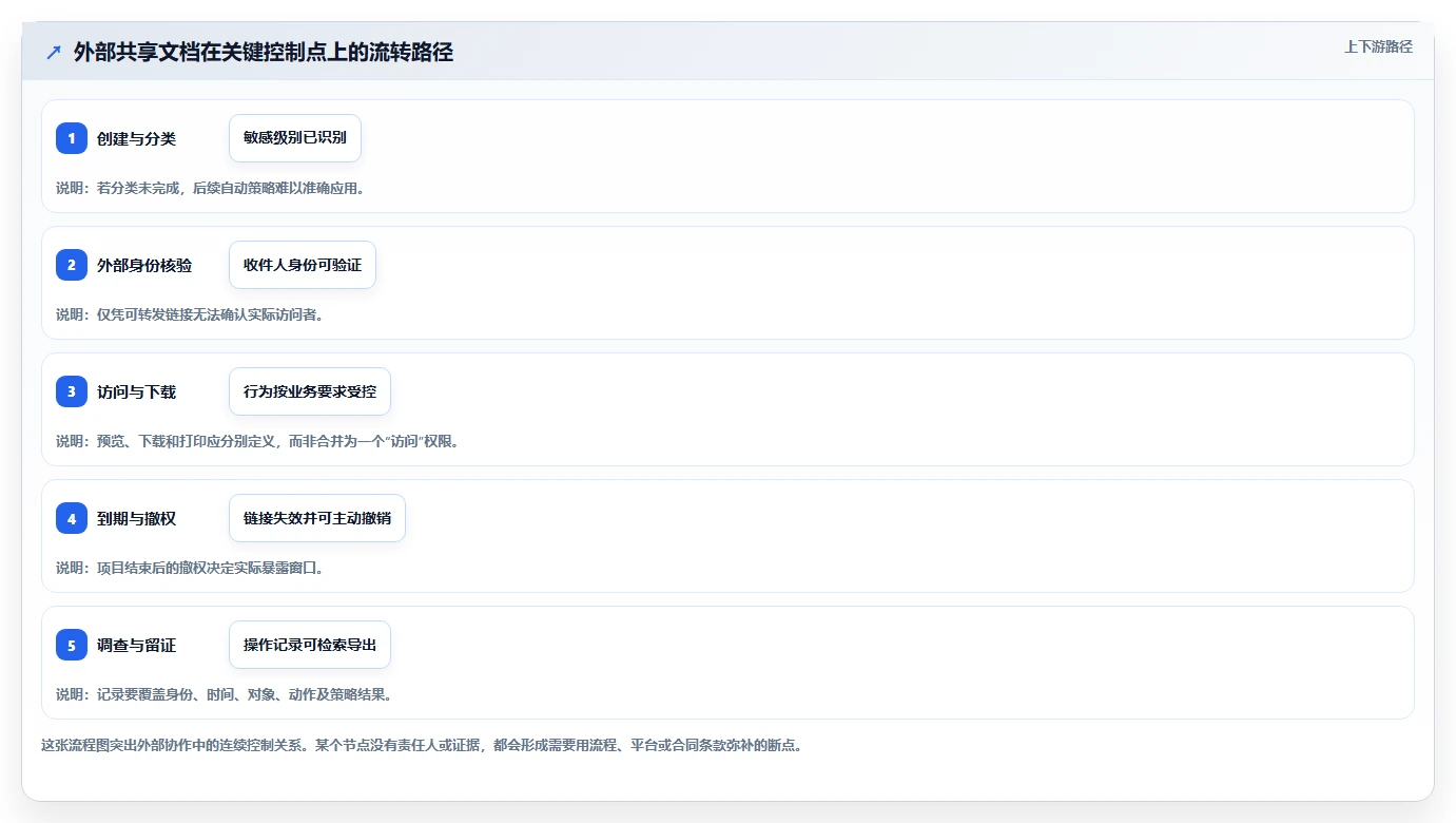 如何为你的团队选择最佳文档安全管理平台?2026年选型指南