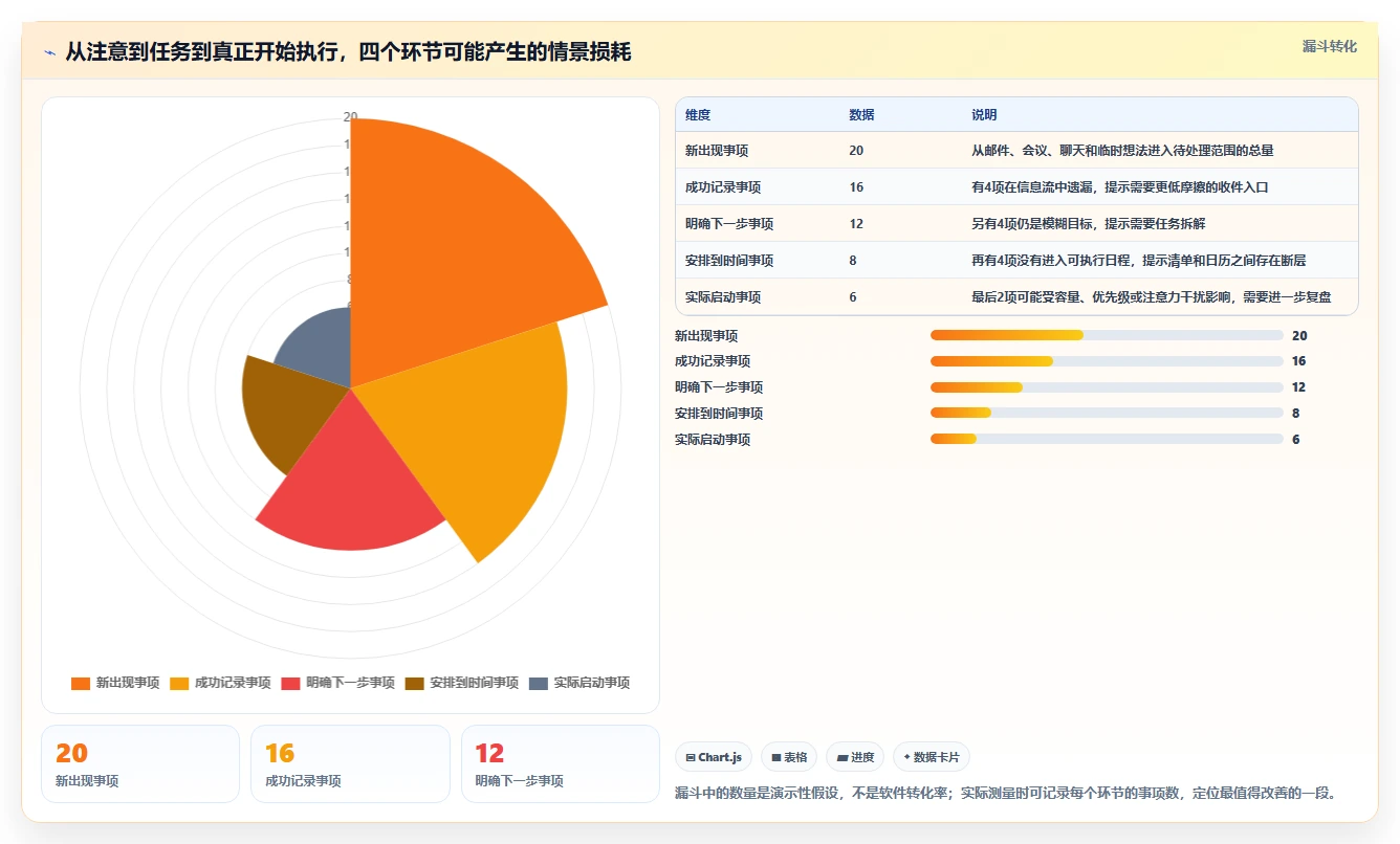告别拖延症:2026年度8款电脑上好用的时间管理软件深度测评