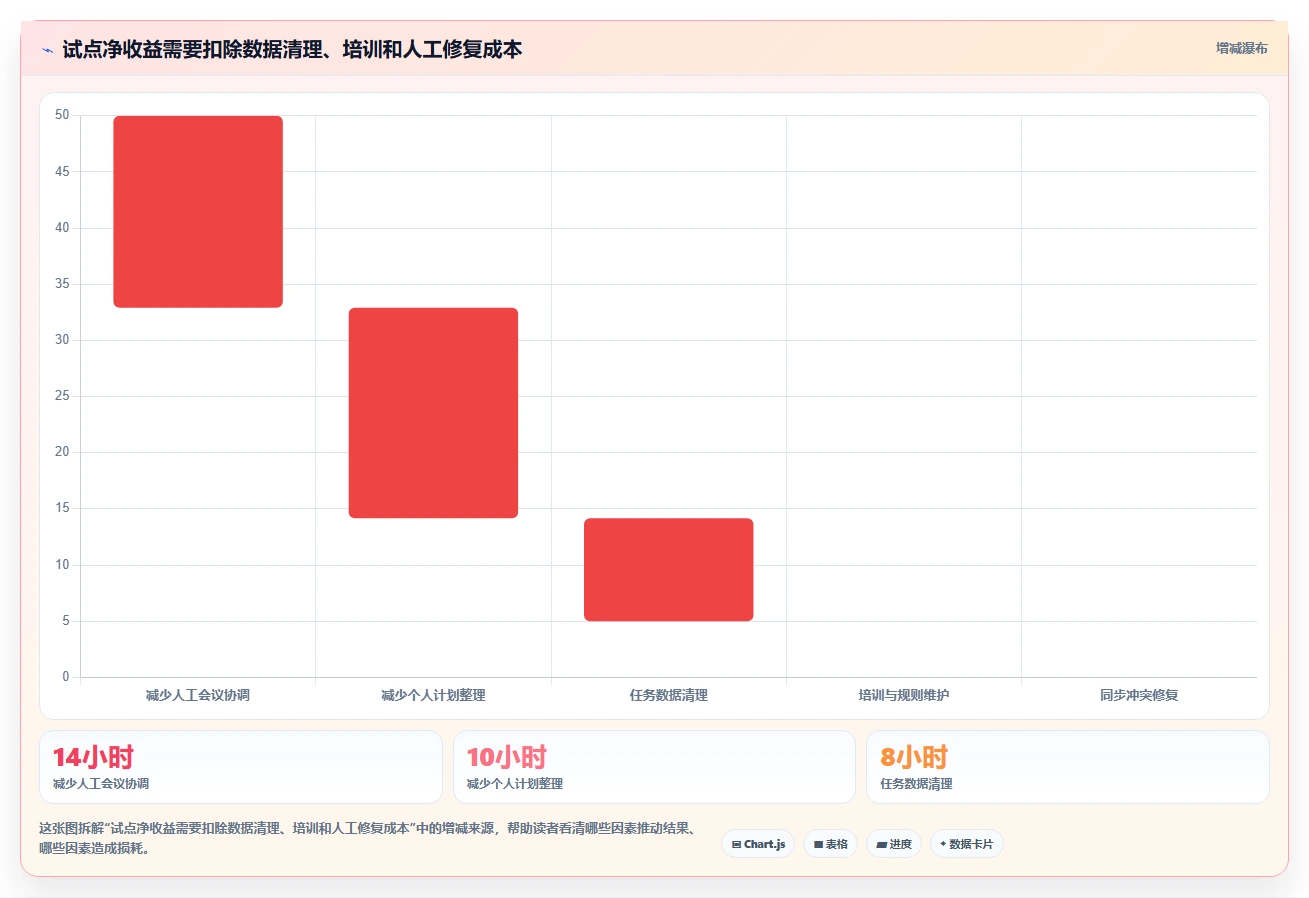 突破传统:2026年最智能的5大项目管理日历工具推荐