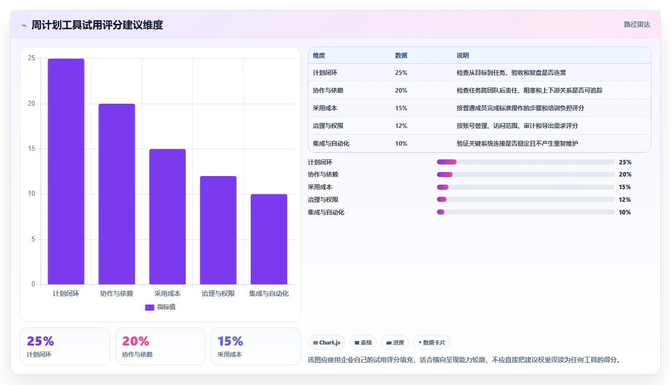 优化团队协作:2026年部门周计划工具选型指南 - 8款精选工具深度分析