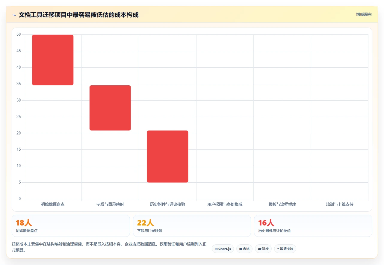 2026年文档结构化管理工具大盘点:6款提升效率的必备利器