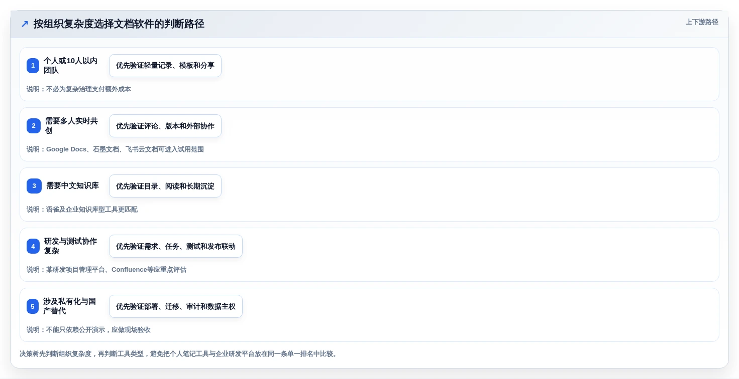 2026年度最佳文档软件大盘点:8款提升效率的顶级工具