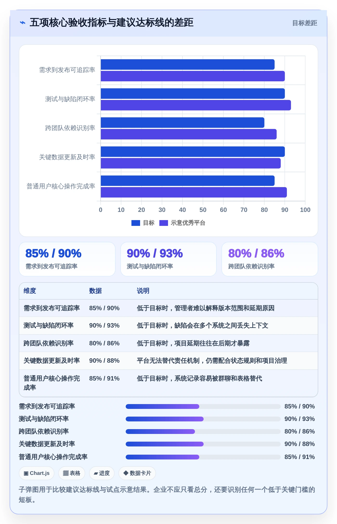 选对工具事半功倍：2026年最值得投资的5大项目研发管理平台