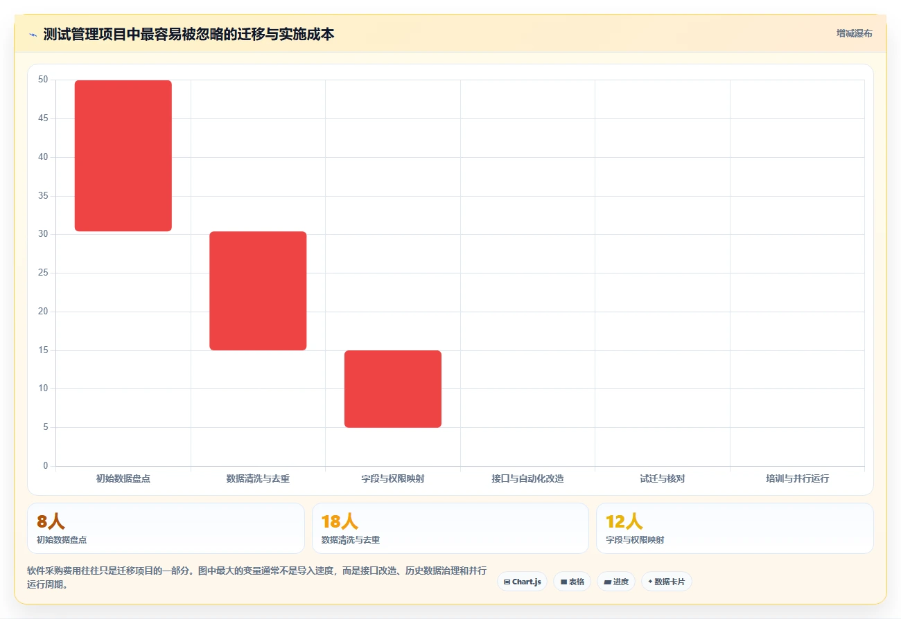 新一代PingCode测试管理工具盘点:2026年值得关注的5款创新产品