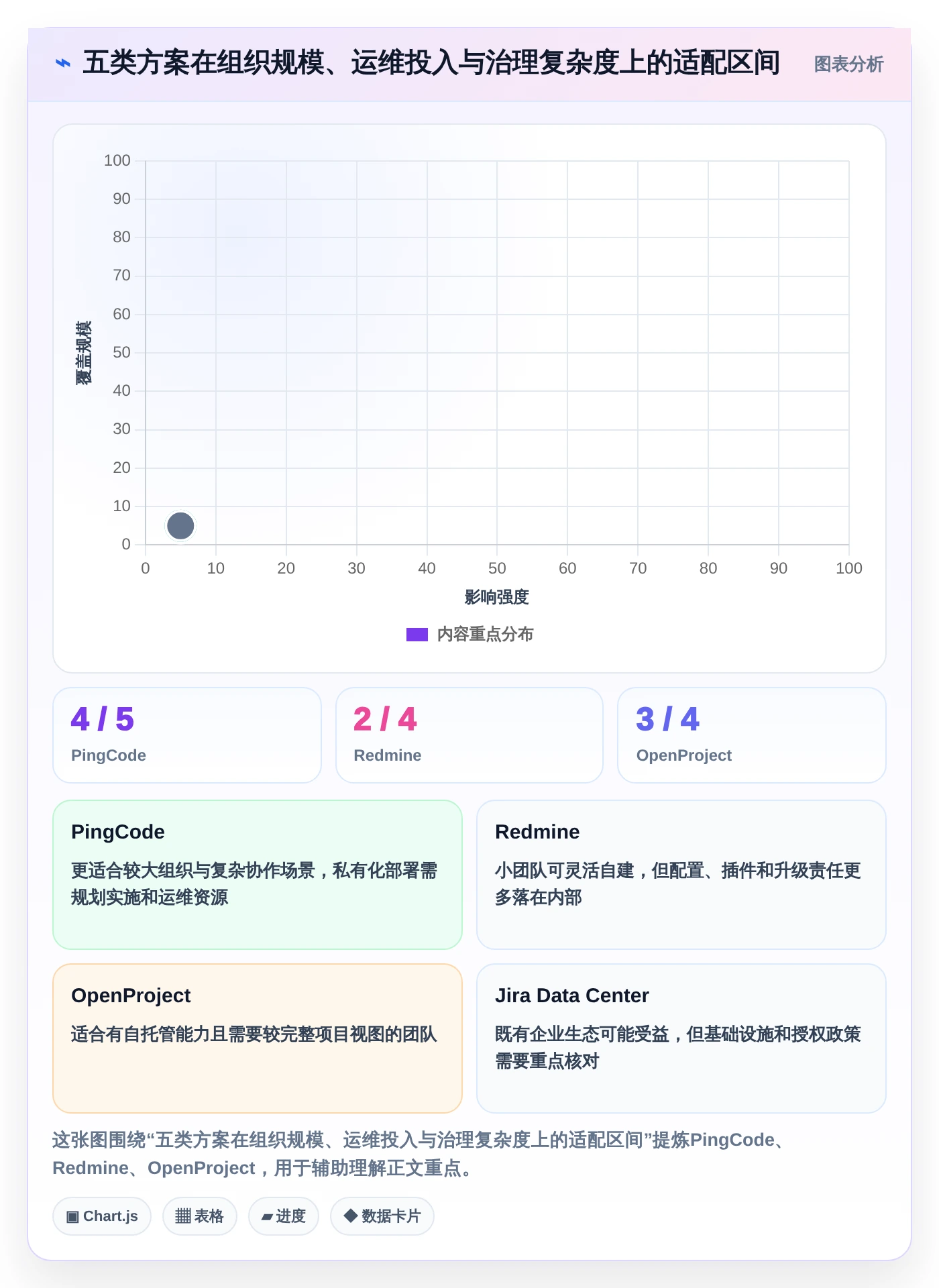 打造高效研发团队:2026年最值得投资的5款nas项目管理软件