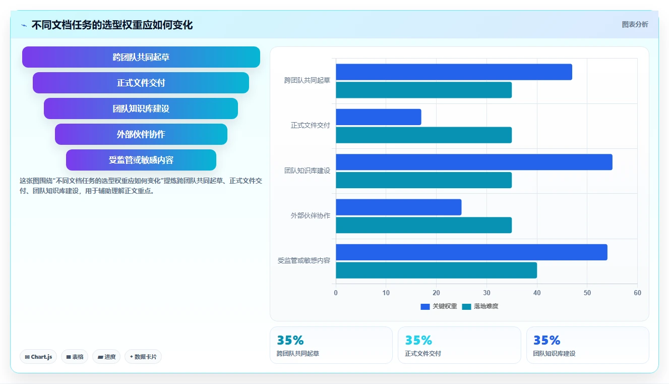 选对文档网页工具,事半功倍!2026年6大平台深度对比