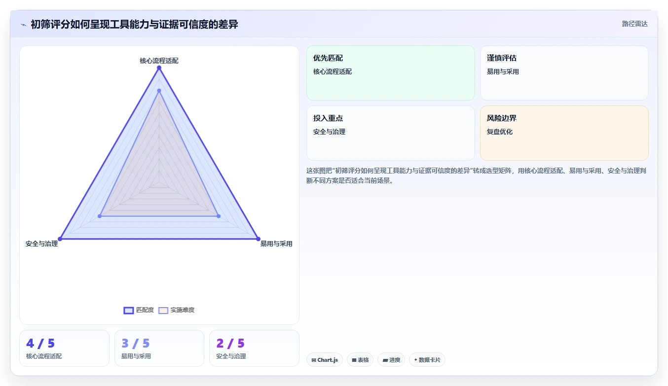 2026年高效的项目管理软件有哪些:全面测评与深度对比分析