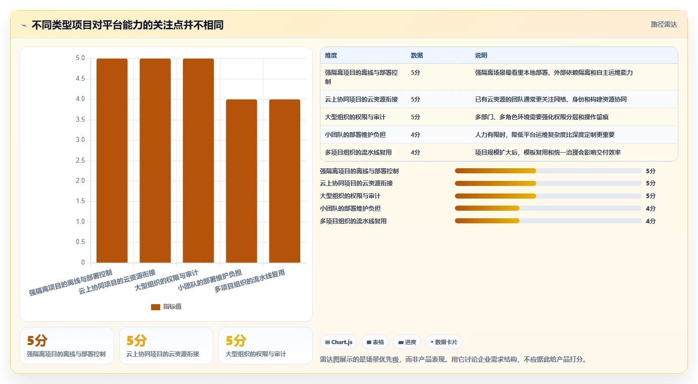 信创开发平台选型指南:2026年最值得投资的5大平台对比