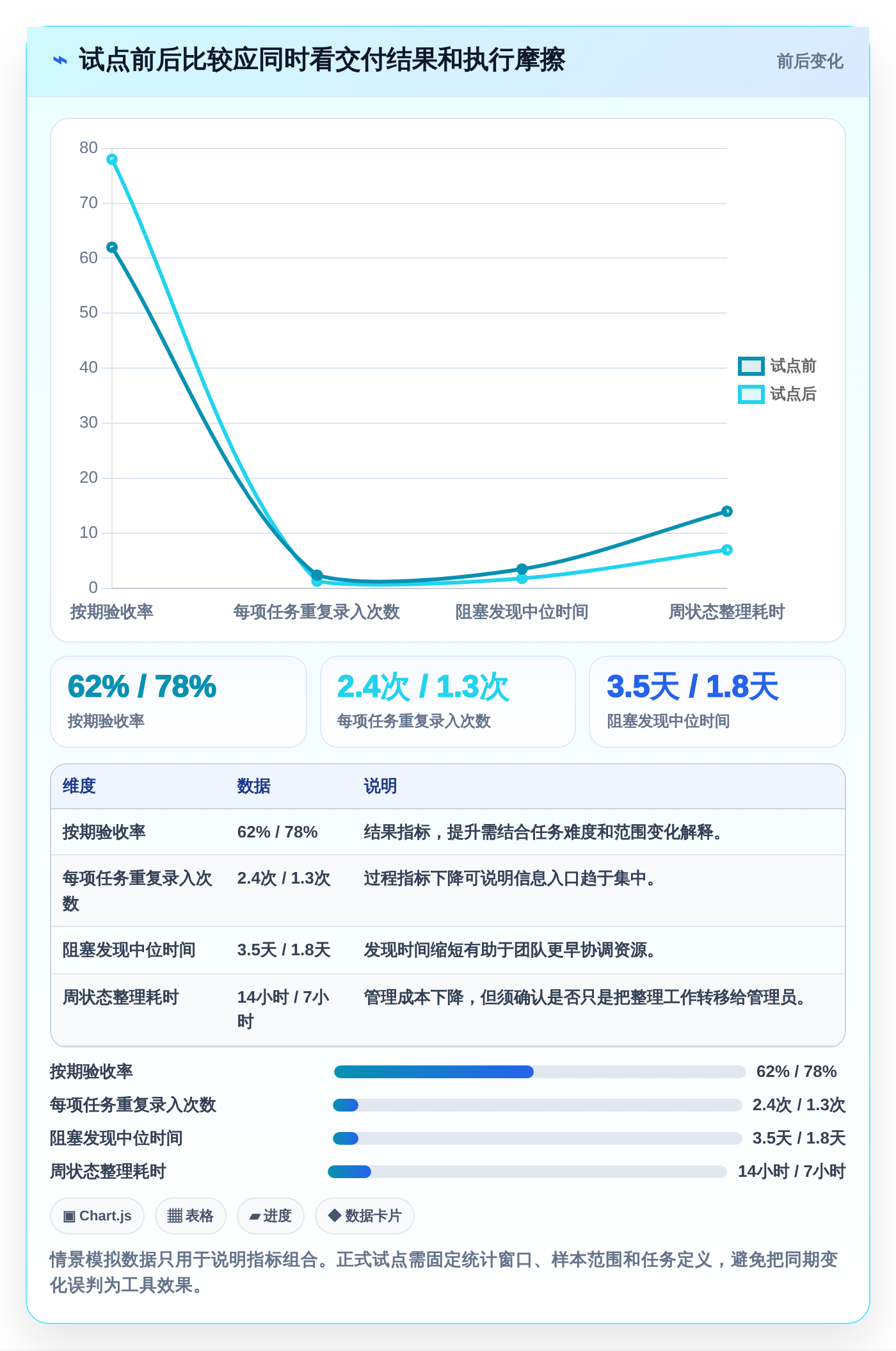 远程办公新趋势:2026年必备的5款有什么好用的工作安排软件工具盘点